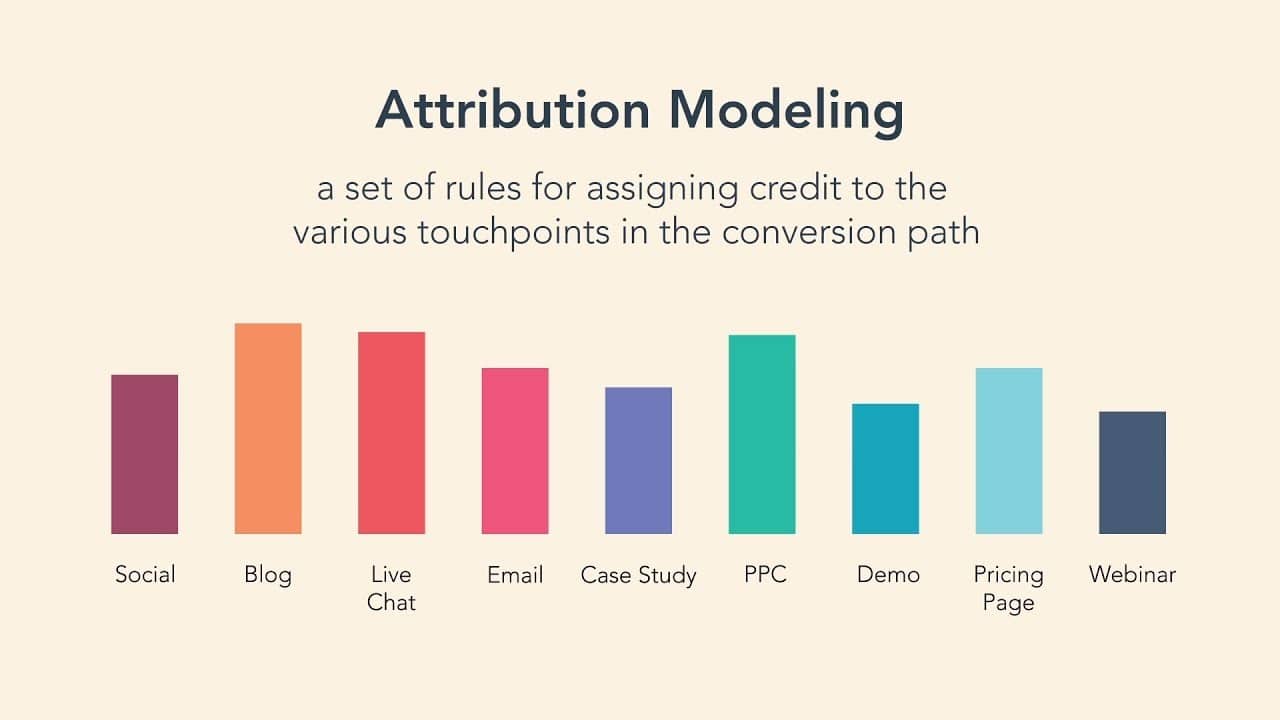 attribution-modeling