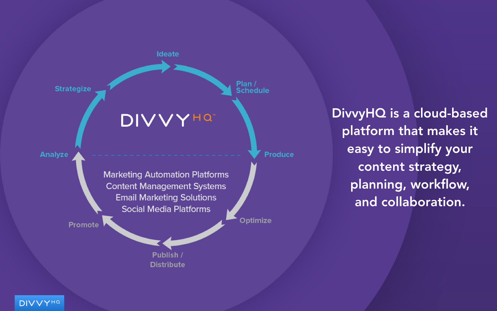 DivvyHQ Overview