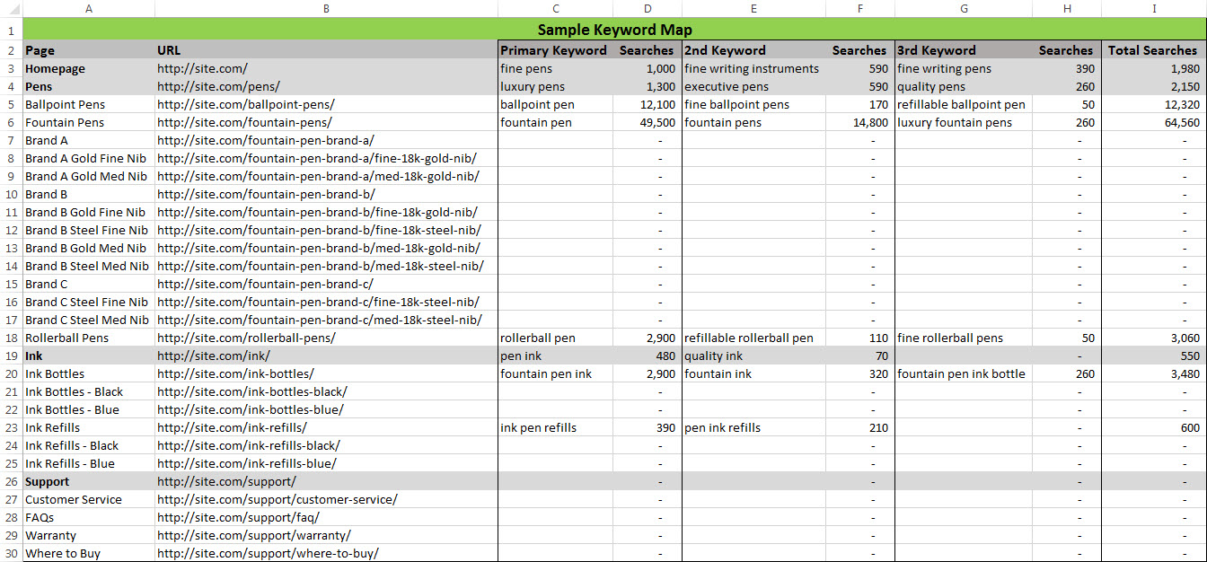 Keyword Mapping Is Essential To Reach Your Content Marketing Goals