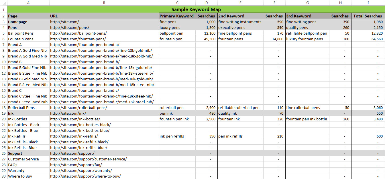 keyword mapping - sample map