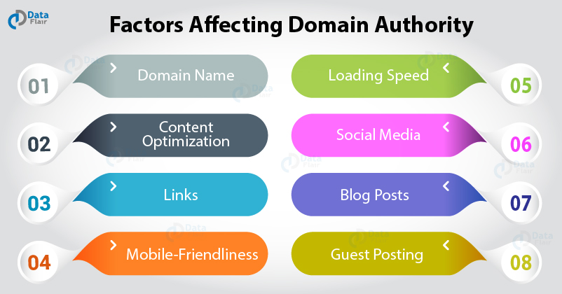 domain authority factors