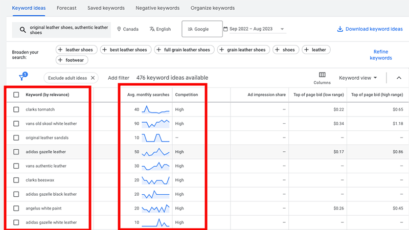 Google Adwords - international keyword suggestions