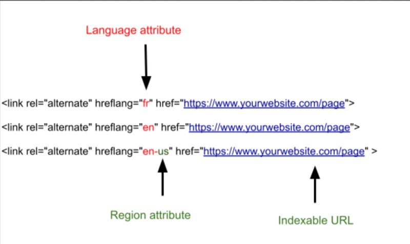 internationalizing your website content - hreflang tags