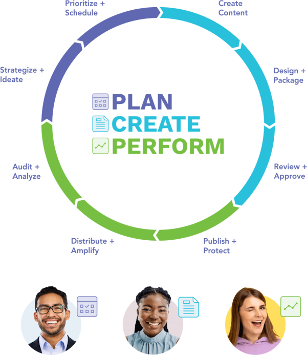 Plan, create, and perform with DivvyHQ